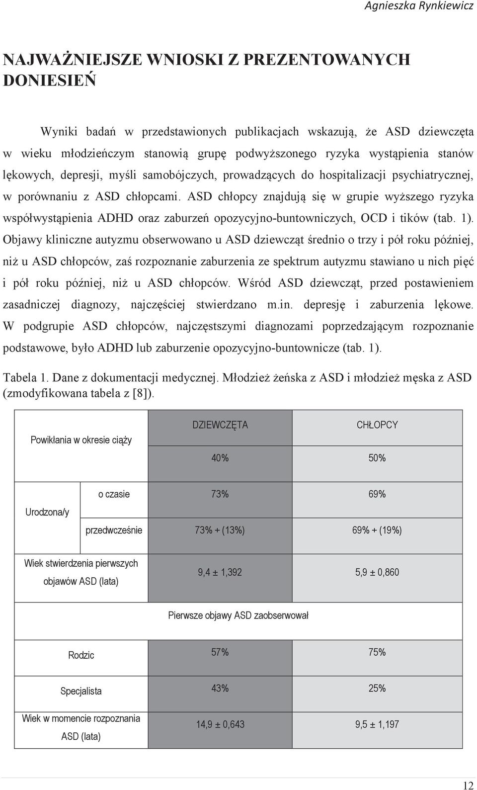 ASD chłopcy znajdują się w grupie wyższego ryzyka współwystąpienia ADHD oraz zaburzeń opozycyjno-buntowniczych, OCD i tików (tab. 1).