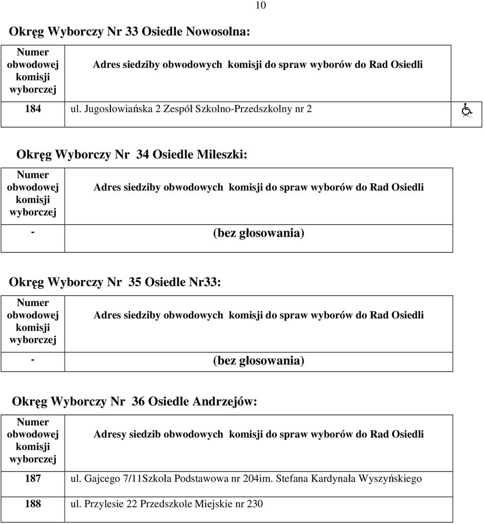 Osiedli Okręg Wyborczy Nr 35 Osiedle Nr33: Adres siedziby obwodowych do spraw wyborów do Rad Osiedli Okręg Wyborczy Nr 36 Osiedle Andrzejów: