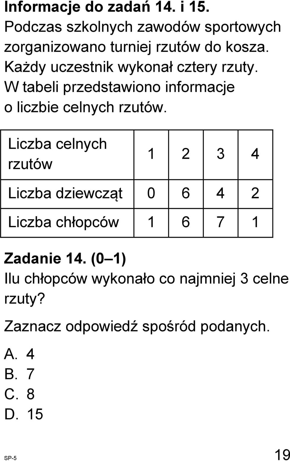 Każdy uczestnik wykonał cztery rzuty. W tabeli przedstawiono informacje o liczbie celnych rzutów.