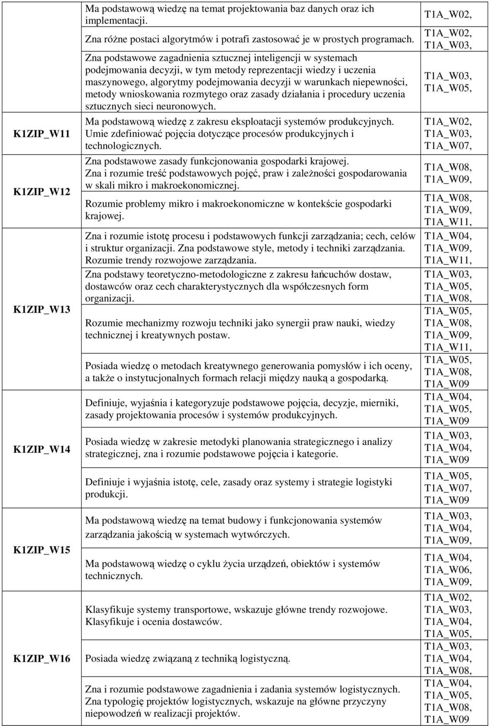 Zna podstawowe zagadnienia sztucznej inteligencji w systemach podejmowania decyzji, w tym metody reprezentacji wiedzy i uczenia maszynowego, algorytmy podejmowania decyzji w warunkach niepewności,