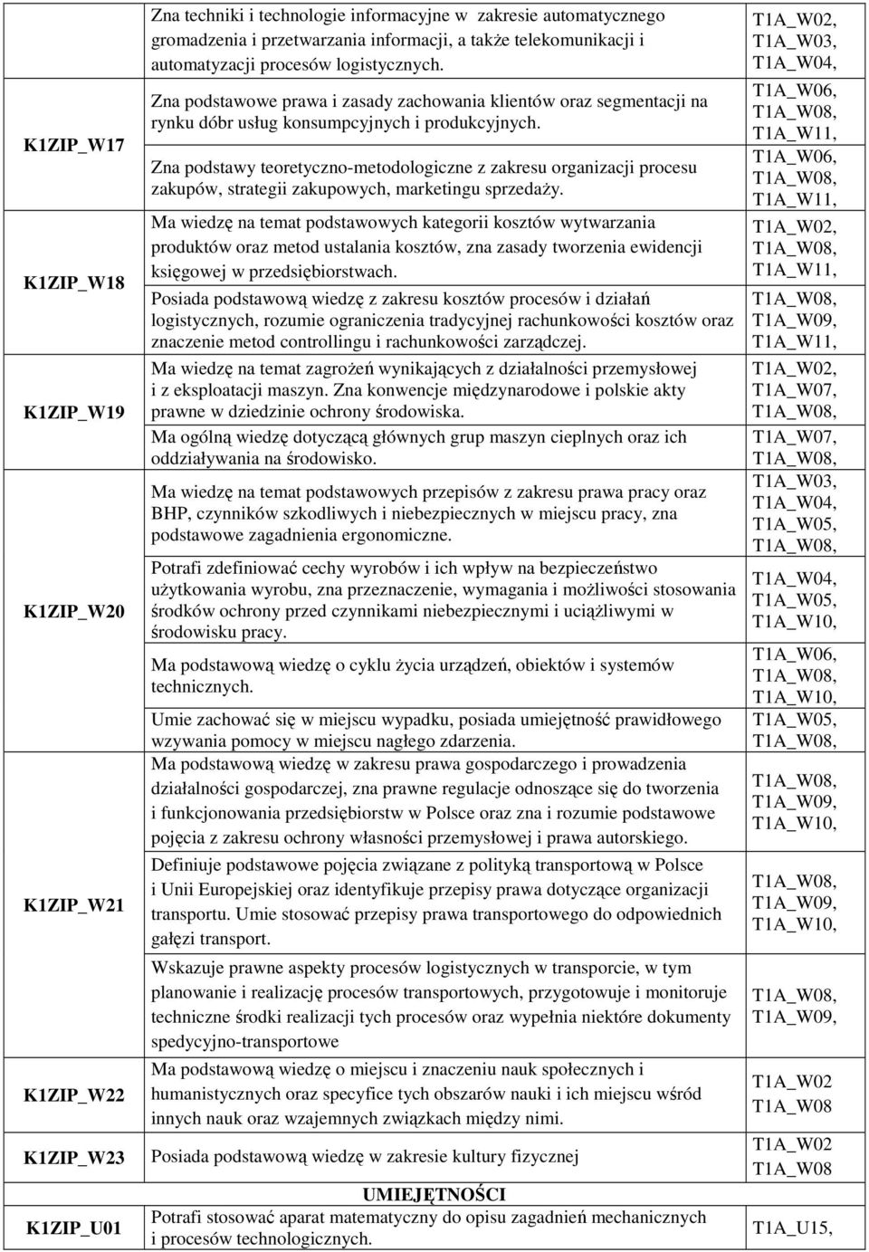 Zna podstawy teoretyczno-metodologiczne z zakresu organizacji procesu zakupów, strategii zakupowych, marketingu sprzedaży.