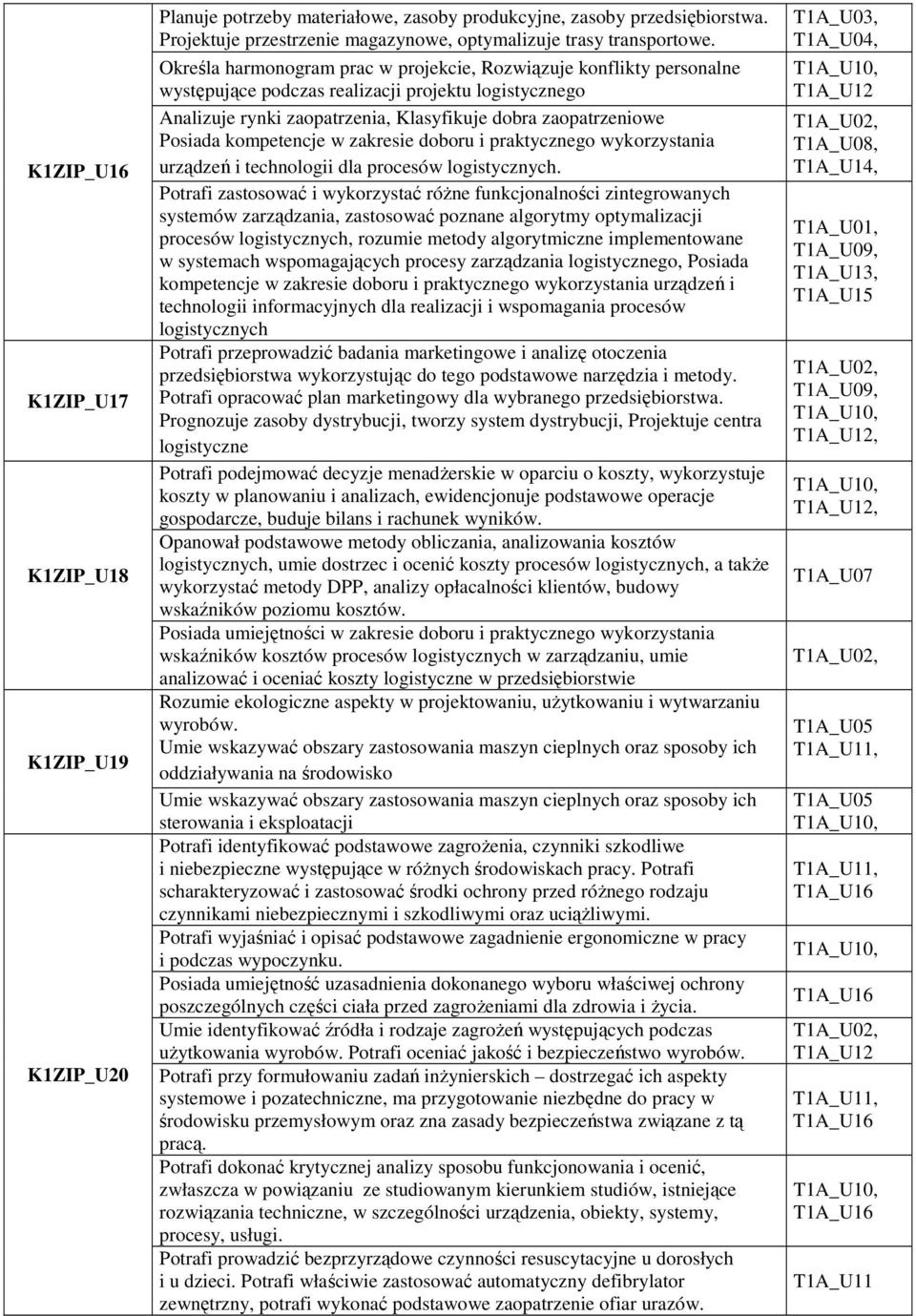 kompetencje w zakresie doboru i praktycznego wykorzystania urządzeń i technologii dla procesów logistycznych.