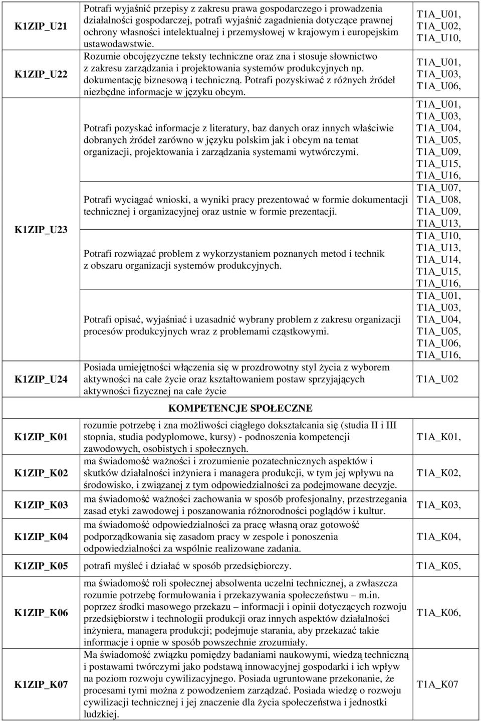 Rozumie obcojęzyczne teksty techniczne oraz zna i stosuje słownictwo z zakresu zarządzania i projektowania systemów produkcyjnych np. dokumentację biznesową i techniczną.