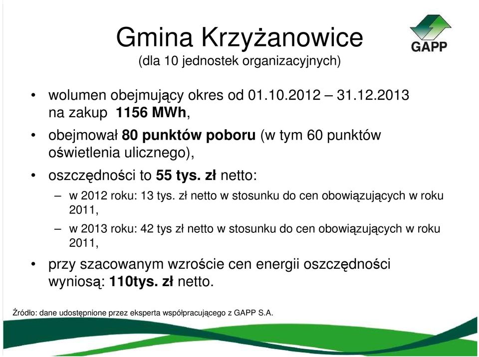 zł netto: w 2012 roku: 13 tys.
