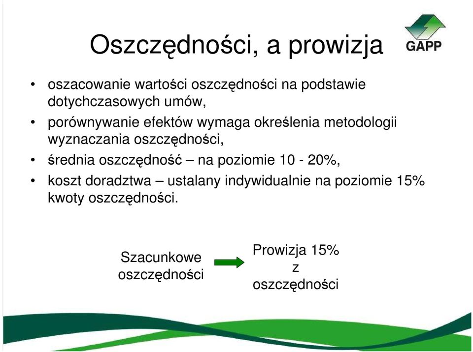 oszczędności, średnia oszczędność na poziomie 10-20%, koszt doradztwa ustalany