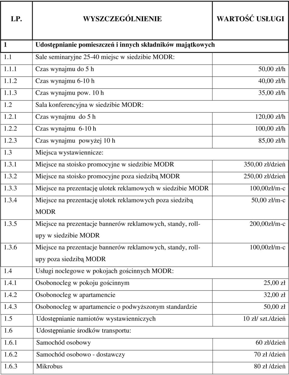 3 Miejsca wystawiennicze: 1.3.1 Miejsce na stoisko promocyjne w siedzibie MODR 350,00 zł/dzień 1.3.2 Miejsce na stoisko promocyjne poza siedzibą MODR 250,00 zł/dzień 1.3.3 Miejsce na prezentację ulotek reklamowych w siedzibie MODR 100,00zł/m-c 1.