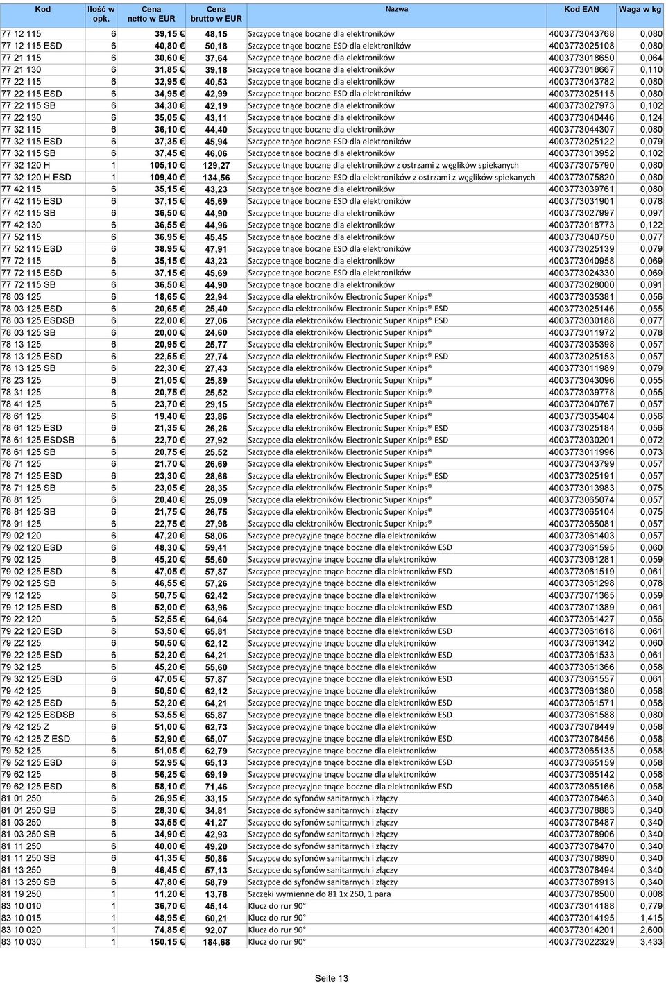 elektroników 4003773043782 0,080 77 22 115 ESD 6 34,95 42,99 Szczypce tnące boczne ESD dla elektroników 4003773025115 0,080 77 22 115 SB 6 34,30 42,19 Szczypce tnące boczne dla elektroników