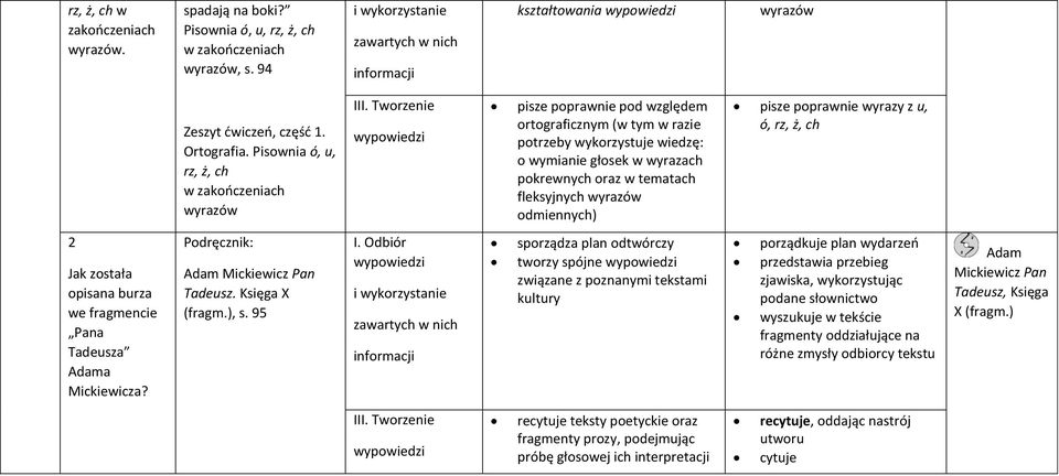 fleksyjnych wyrazów odmiennych) pisze poprawnie wyrazy z u, ó, rz, ż, ch 2 Jak została opisana burza we fragmencie Pana Tadeusza Adama Mickiewicza? Adam Mickiewicz Pan Tadeusz. Księga X (fragm.), s.