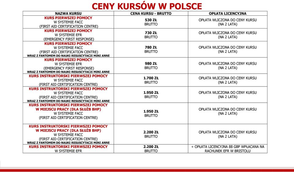 950 ZŁ 1.950 ZŁ W MIEJSCU PRACY (DLA SŁUŻB BHP) 2.200 ZŁ 2.