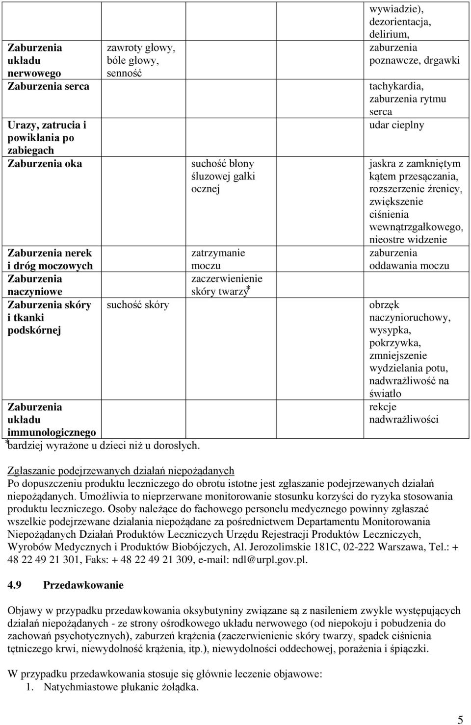 suchość błony śluzowej gałki ocznej zatrzymanie moczu zaczerwienienie skóry twarzy wywiadzie), dezorientacja, delirium, zaburzenia poznawcze, drgawki tachykardia, zaburzenia rytmu serca udar cieplny