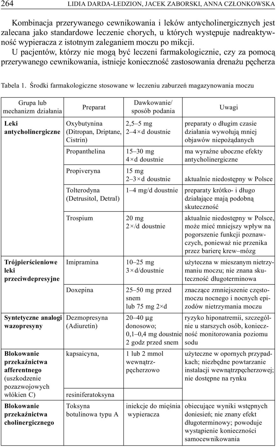 U pacjentów, którzy nie mog¹ byæ leczeni farmakologicznie, czy za pomoc¹ przerywanego cewnikowania, istnieje koniecznoœæ zastosowania drena u pêcherza Tabela 1.