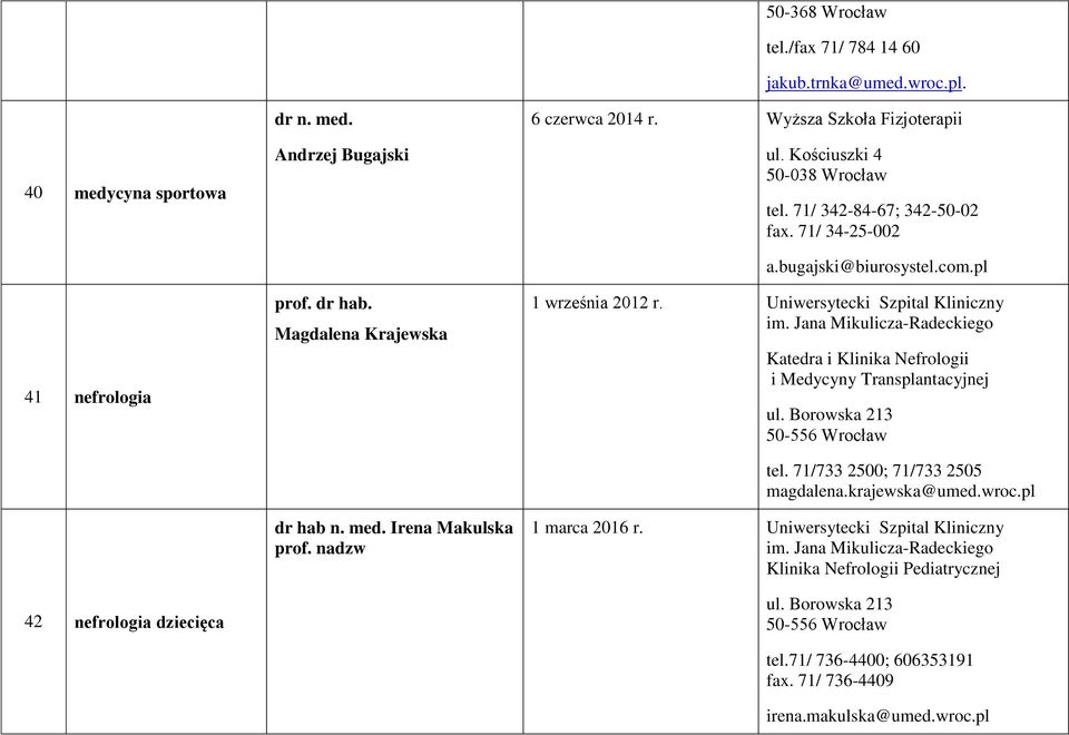 Uniwersytecki Szpital Kliniczny im. Jana Mikulicza-Radeckiego Katedra i Klinika Nefrologii i Medycyny Transplantacyjnej tel. 71/733 2500; 71/733 2505 magdalena.krajewska@umed.wroc.