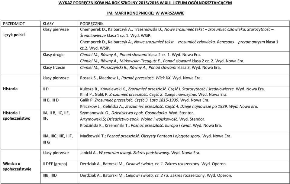 2. Wyd. WSiP. Klasy drugie Chmiel M., Równy A., Ponad słowami klasa 2 cz. 1. Chmiel M., Równy A., Mirkowska-Treugutt E., Ponad słowami klasa 2 cz. 2. Chmiel M., Pruszczyński R., Równy A., Ponad słowami klasa 3.