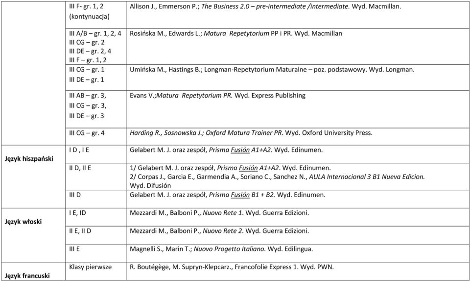 ; Matura Repetytorium PP i PR. Wyd. Macmillan Umińska M., Hastings B.; Longman-Repetytorium Maturalne poz. podstawowy. Wyd. Longman. Evans V.;Matura Repetytorium PR. Wyd. Express Publishing Harding R.