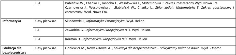 Helion. Edukacja dla bezpieczeństwa II A III A Zawadzka G., Informatyka Europejczyka cz 1. Wyd. Helion. Korman D.