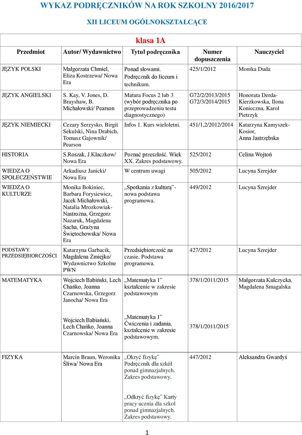Kłaczkow/ Arkadiusz Janicki/ Monika Bokiniec, Barbara Forysiewicz, Jacek Michałowski, Natalia Mrozkowiak- Nastrożna, Grzegorz Nazaruk, Magdalena Sacha, Grażyna Świętochowska/ Nowa Katarzyna Garbacik,