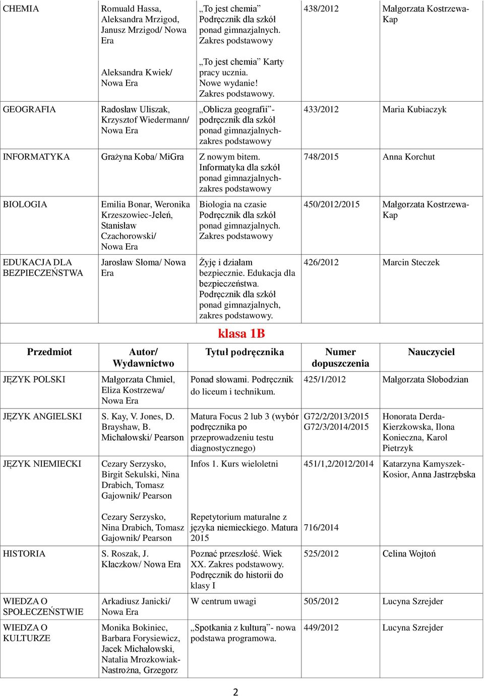 Oblicza geografii - podręcznik dla szkół ponad gimnazjalnychzakres INFORMATYKA Grażyna Koba/ MiGra Z nowym bitem.