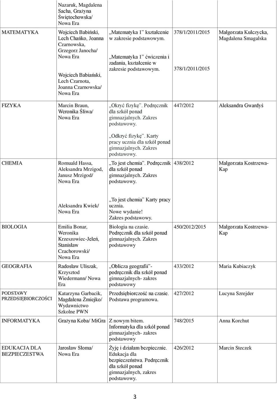 447/2012 Aleksandra Gwardyś Odkryć fizykę. Karty pracy ucznia dla szkół ponad. CHEMIA Romuald Hassa, Aleksandra Mrzigod, Janusz Mrzigod/ To jest chemia. Podręcznik dla szkół ponad.