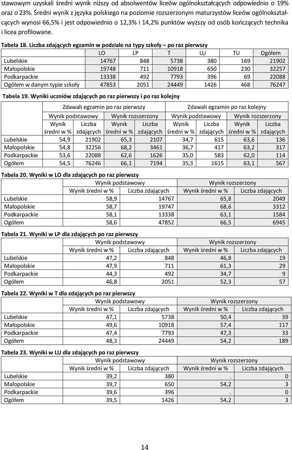 profilowane. Tabela 18.