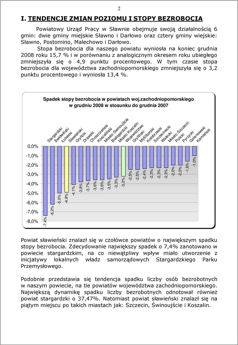 Stopa bezrobocia dla naszego powiatu wyniosła na koniec grudnia 2008 roku 15,7 % i w porównaniu z analogicznym okresem roku ubiegłego zmniejszyła się o 4,9 punktu procentowego.