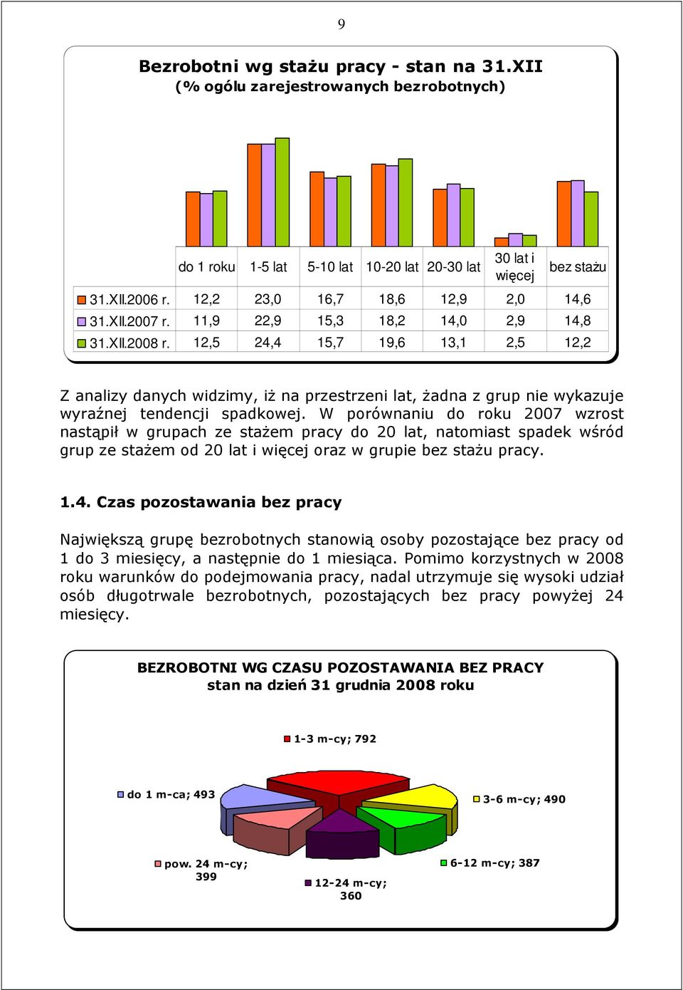 12,5 24,4 15,7 19,6 13,1 2,5 12,2 Z analizy danych widzimy, iŝ na przestrzeni lat, Ŝadna z grup nie wykazuje wyraźnej tendencji spadkowej.