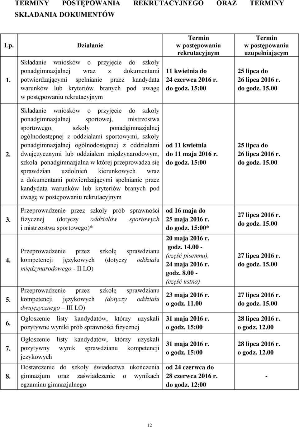 rekrutacyjnym Termin w postępowaniu rekrutacyjnym 11 kwietnia do 24 czerwca 2016 r. do godz. 15:00 Termin w postępowaniu uzupełniającym 25 lipca do 26 lipca 2016 r. do godz. 15.00 2.