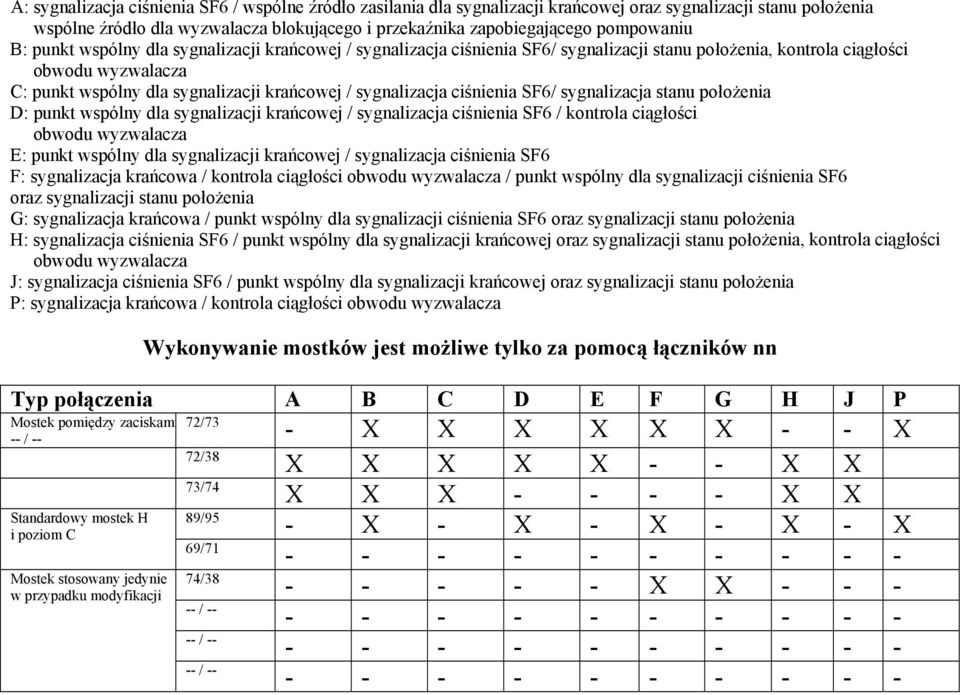 sygnalizacja ciśnienia SF6/ sygnalizacja stanu położenia D: punkt wspólny dla sygnalizacji krańcowej / sygnalizacja ciśnienia SF6 / kontrola ciągłości obwodu wyzwalacza E: punkt wspólny dla