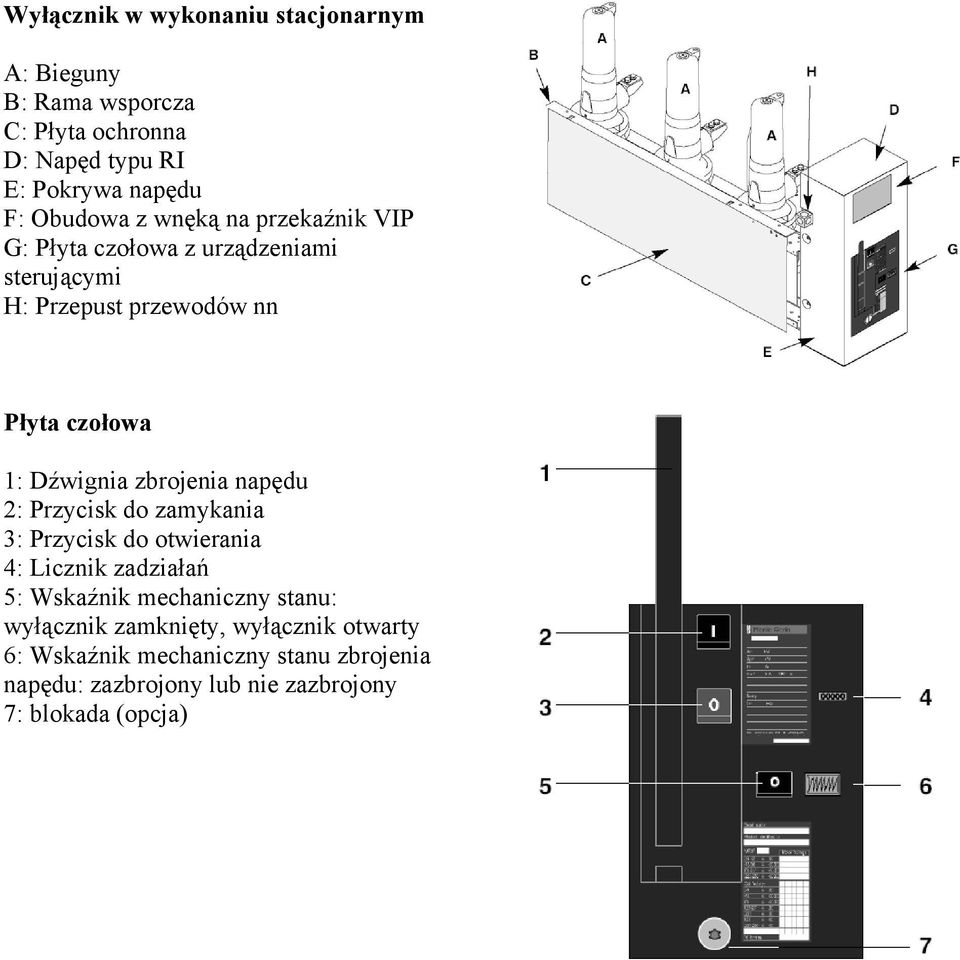 Dźwignia zbrojenia napędu 2: Przycisk do zamykania 3: Przycisk do otwierania 4: Licznik zadziałań 5: Wskaźnik mechaniczny