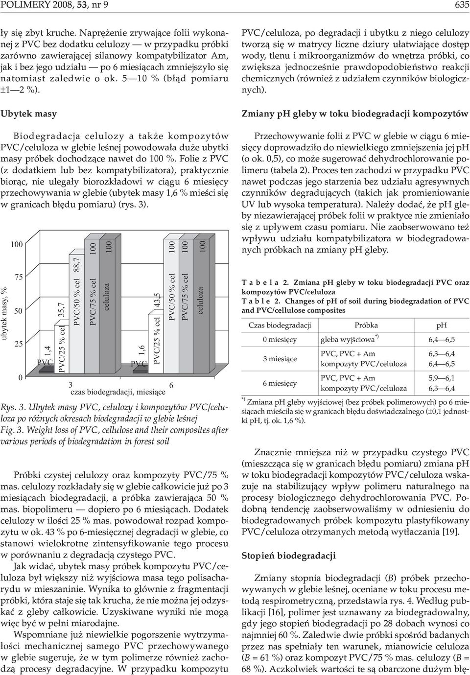 zaledwie o ok. 5 10 % (b³¹d pomiaru ±1 2 %). Ubytek masy Biodegradacja celulozy a tak e kompozytów PVC/celuloza w glebie leœnej powodowa³a du e ubytki masy próbek dochodz¹ce nawet do %.