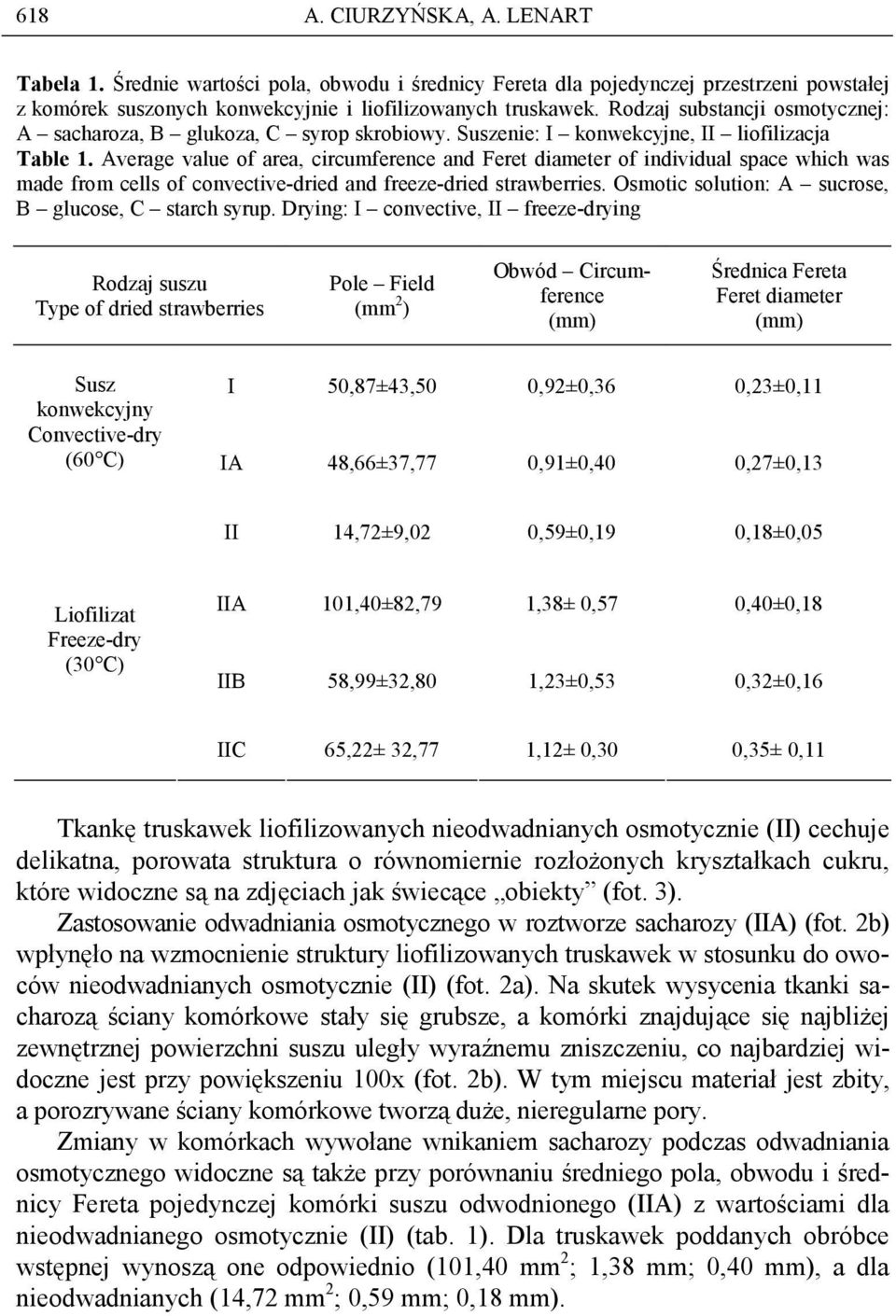Averge vlue of re, circumference nd Feret dimeter of individul spce which ws mde from cells of convective-dried nd freeze-dried strwerries. Osmotic solution: A sucrose, B glucose, C strch syrup.
