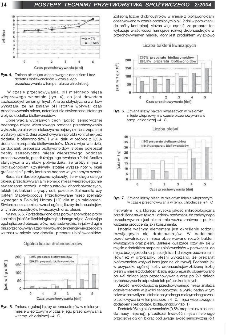 Zmiana ph miêsa wieprzowego z dodatkiem i bez dodatku bioflawonoidów w czasie jego przechowywania w tempe-raturze ch³odniczej. W czasie przechowywania, ph mielonego miêsa wieprzowego wzrasta³o (rys.