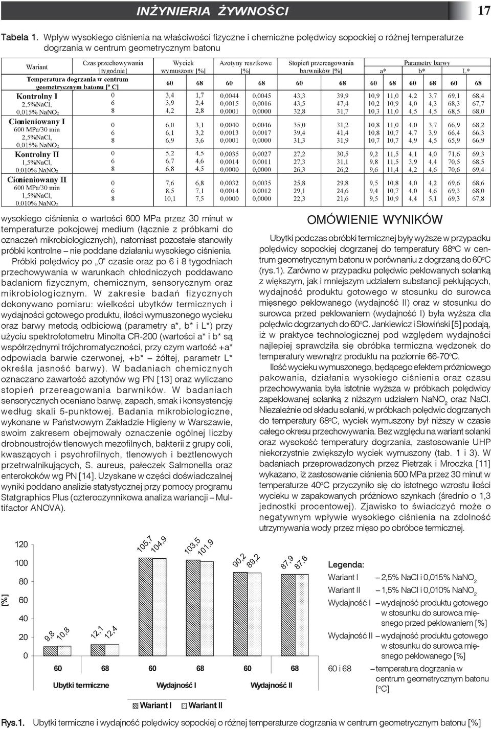 w temperaturze pokojowej medium (³¹cznie z próbkami do oznaczeñ mikrobiologicznych), natomiast pozosta³e stanowi³y próbki kontrolne nie poddane dzia³aniu wysokiego ciœnienia.