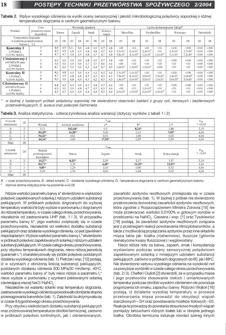 polêdwicy sopockiej nie stwierdzono obecnoœci bakterii z grupy coli, tlenowych i beztlenowych przetrwalnikuj¹cych, S. aureus oraz pa³eczek Salmonella Tabela 3.