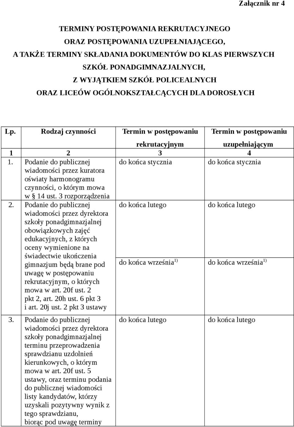 Podanie do publicznej do końca stycznia do końca stycznia wiadomości przez kuratora oświaty harmonogramu czynności, o którym mowa w 14 ust. 3 rozporządzenia 2.