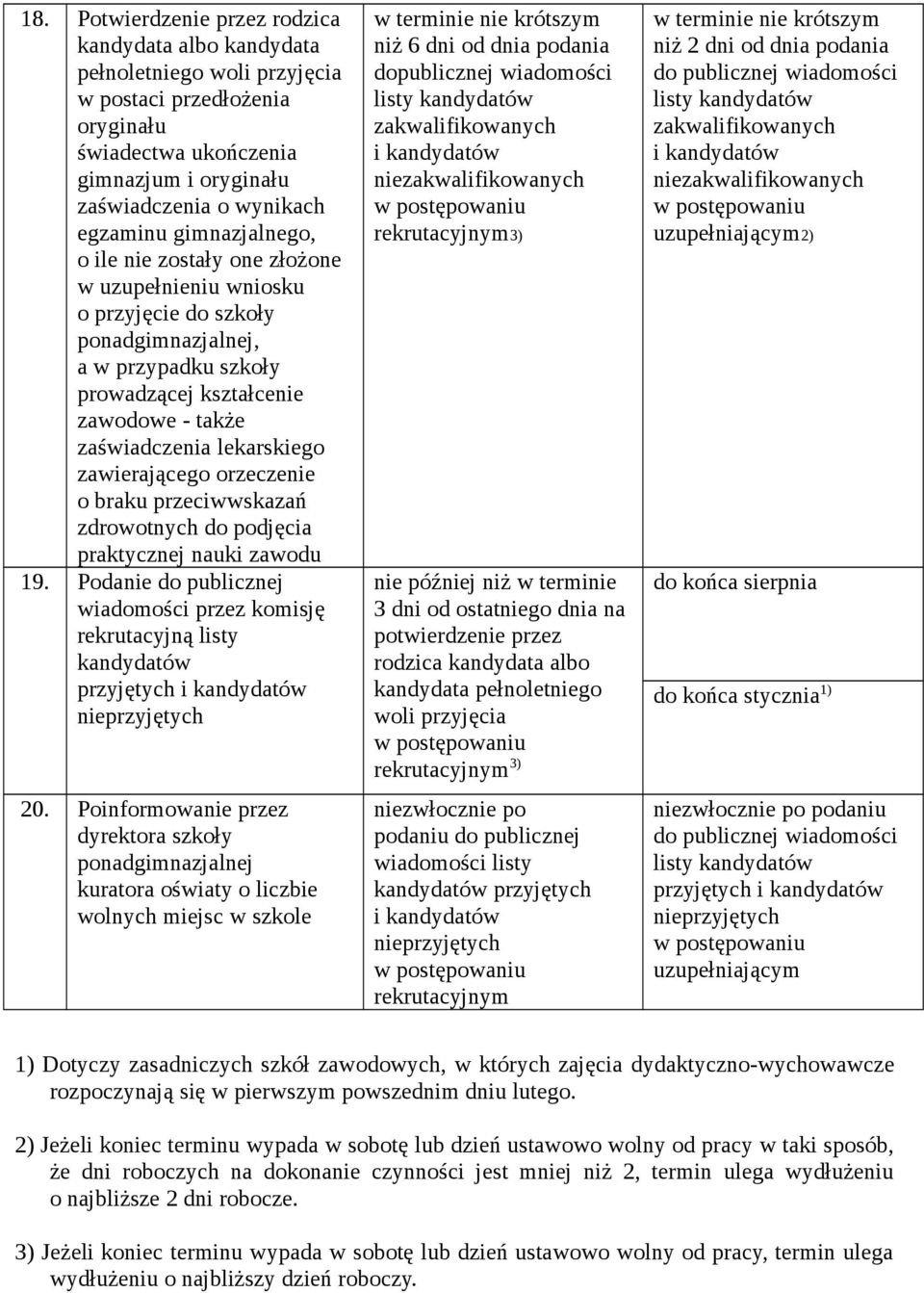 przeciwwskazań zdrowotnych do podjęcia praktycznej nauki zawodu 19. Podanie do publicznej kandydatów przyjętych nieprzyjętych 20.