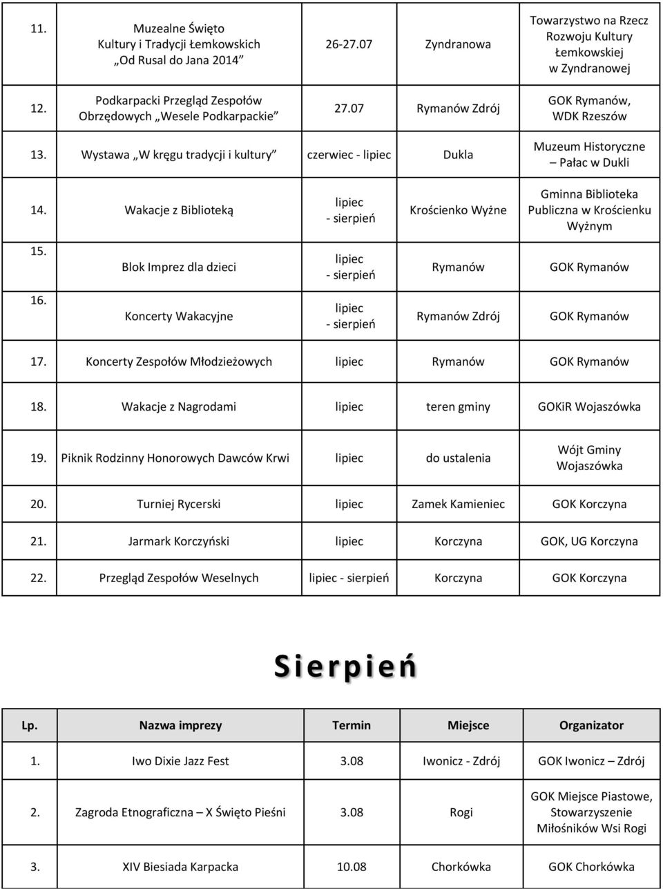 Wystawa W kręgu tradycji i kultury czerwiec - lipiec Dukla Muzeum Historyczne Pałac w Dukli 14.