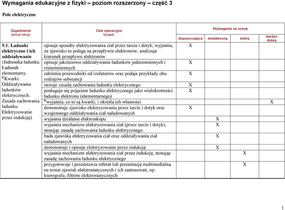 Elektryzowanie przez indukcję) Cele operacyjne Uczeń: opisuje sposoby elektryzowania ciał przez tarcie i dotyk; wyjaśnia, że zjawisko to polega na przepływie elektronów; analizuje kierunek przepływu