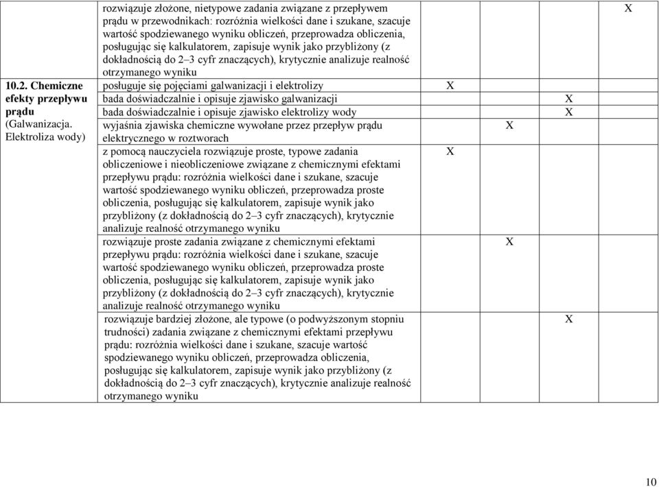 obliczenia, posługuje się pojęciami galwanizacji i elektrolizy bada doświadczalnie i opisuje zjawisko galwanizacji bada doświadczalnie i opisuje zjawisko elektrolizy wody wyjaśnia zjawiska chemiczne