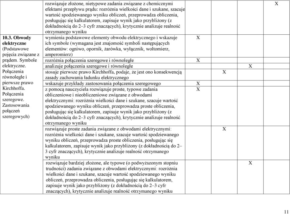 przeprowadza obliczenia, wymienia podstawowe elementy obwodu elektrycznego i wskazuje ich symbole (wymagana jest znajomość symboli następujących elementów: ogniwo, opornik, żarówka, wyłącznik,