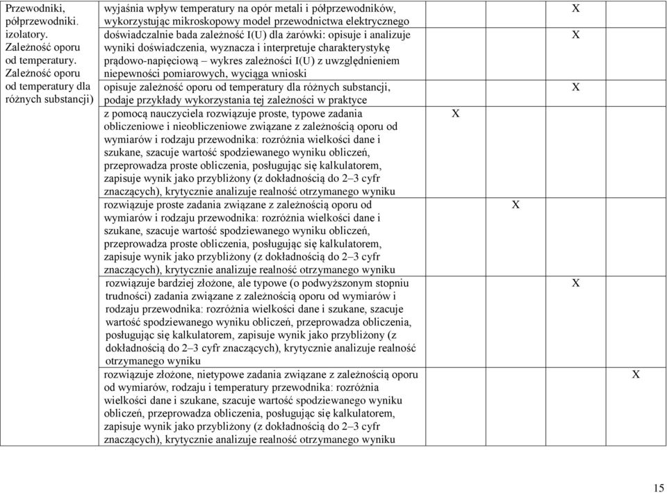 zależność I(U) dla żarówki: opisuje i analizuje wyniki doświadczenia, wyznacza i interpretuje charakterystykę prądowo-napięciową wykres zależności I(U) z uwzględnieniem niepewności pomiarowych,