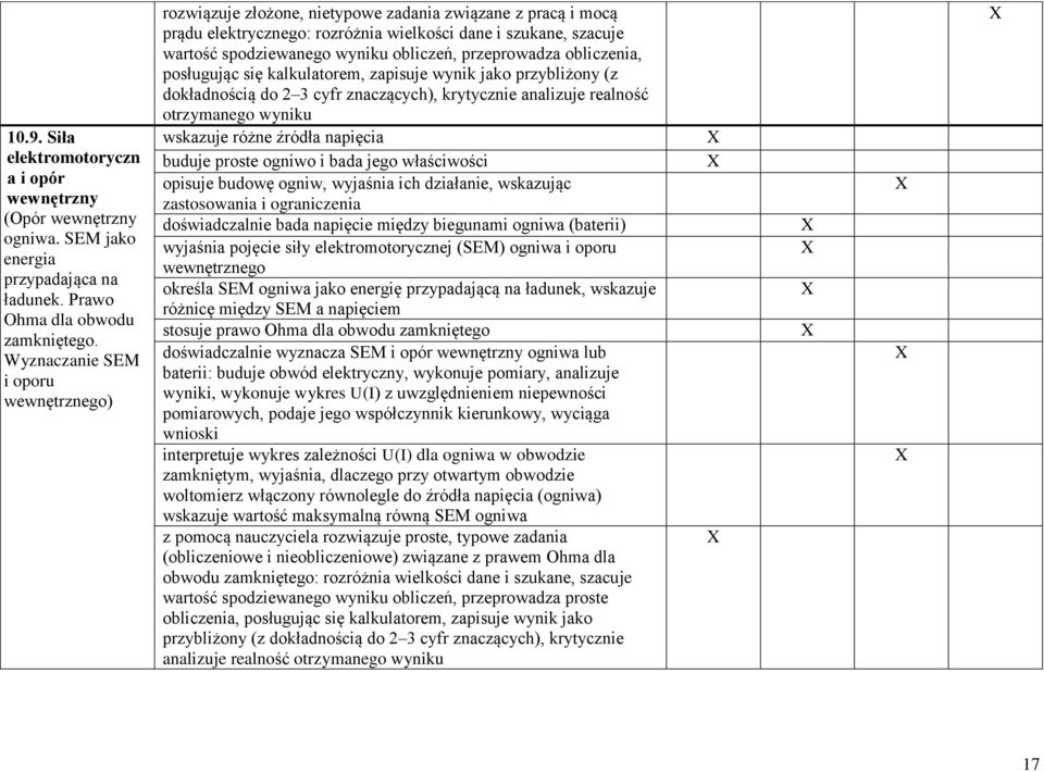 przeprowadza obliczenia, wskazuje różne źródła napięcia buduje proste ogniwo i bada jego właściwości opisuje budowę ogniw, wyjaśnia ich działanie, wskazując zastosowania i ograniczenia doświadczalnie