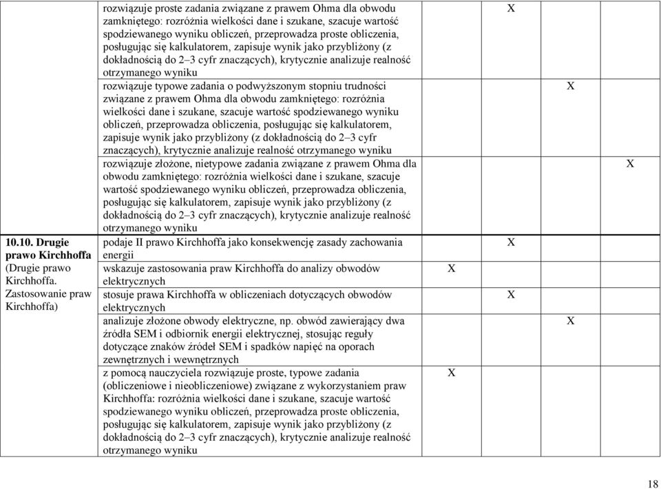 obliczenia, związane z prawem Ohma dla obwodu zamkniętego: rozróżnia wielkości dane i szukane, szacuje wartość spodziewanego obliczeń, przeprowadza obliczenia, posługując się kalkulatorem, zapisuje