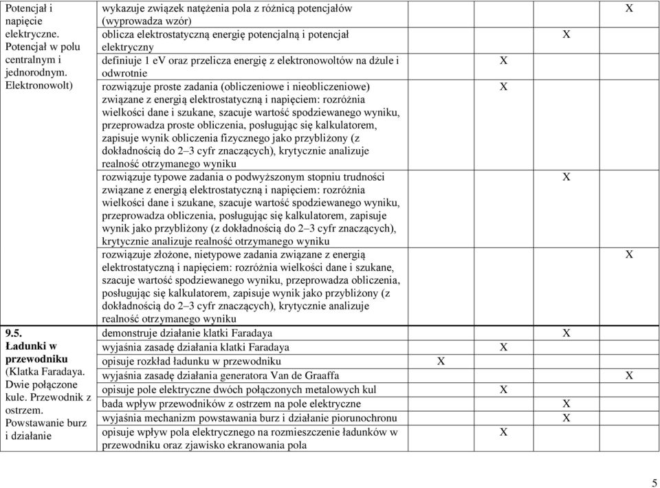 energię z elektronowoltów na dżule i odwrotnie rozwiązuje proste zadania (obliczeniowe i nieobliczeniowe) związane z energią elektrostatyczną i napięciem: rozróżnia wielkości dane i szukane, szacuje