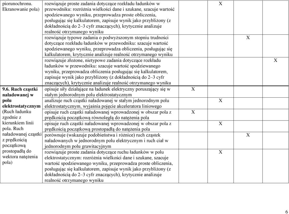 szacuje wartość spodziewanego, przeprowadza proste obliczenia, dokładnością do 2 3 cyfr znaczących), krytycznie analizuje realność dotyczące rozkładu ładunków w przewodniku: szacuje wartość