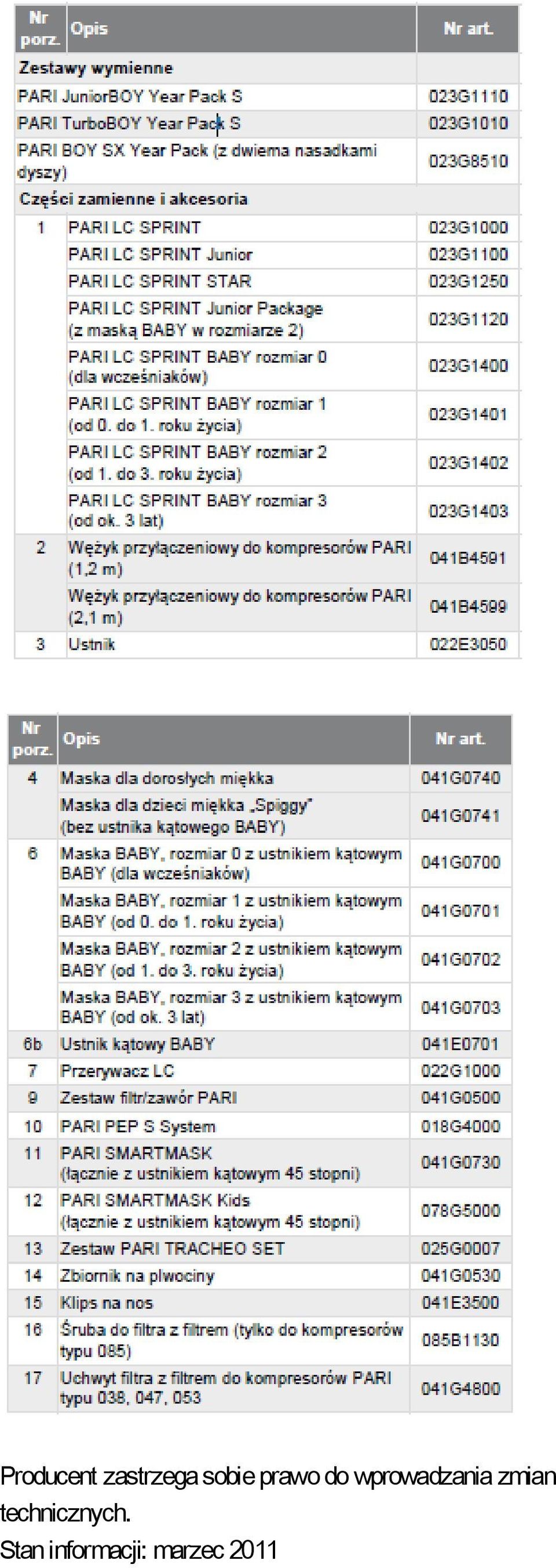 wprowadzania zmian