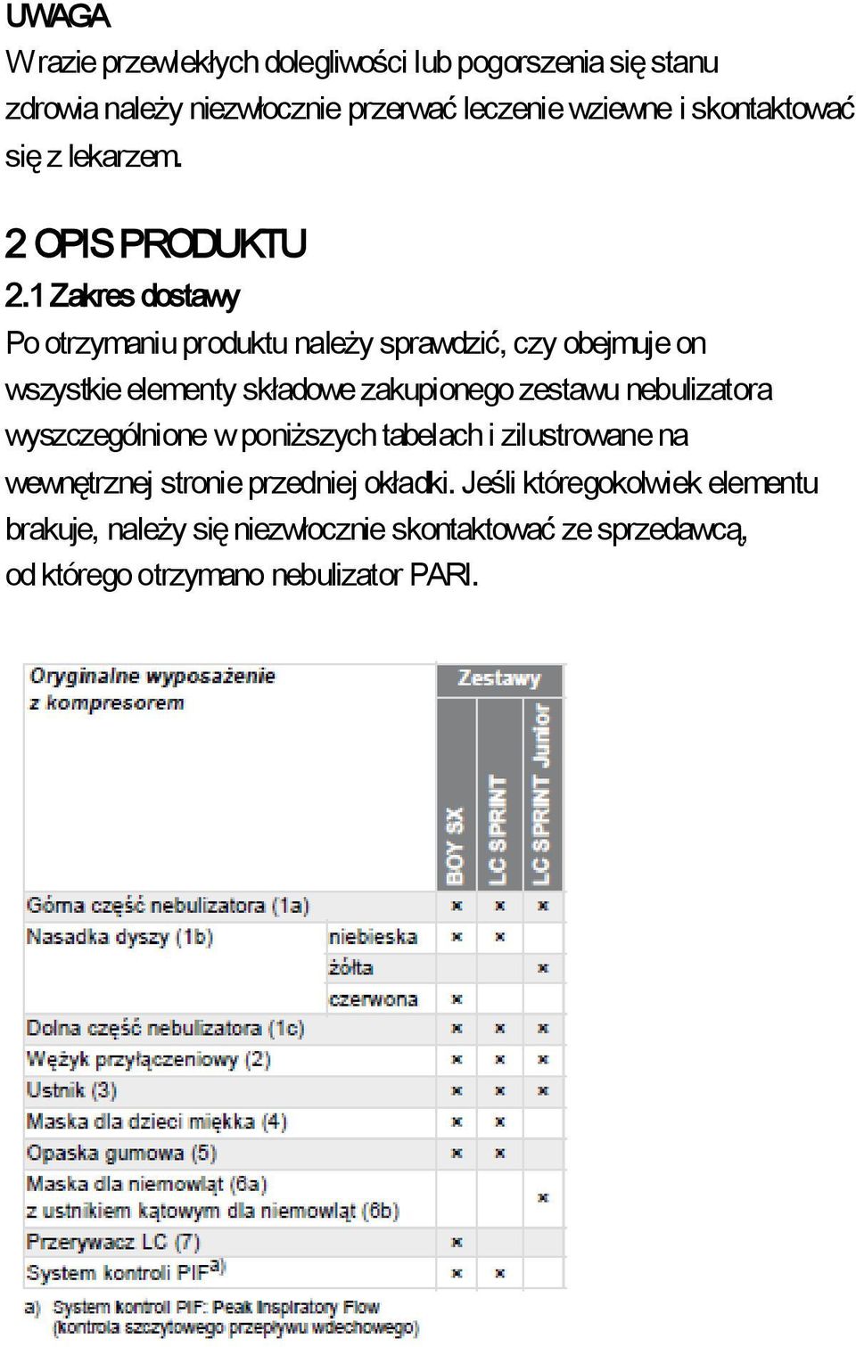 1 Zakres dostawy Po otrzymaniu produktu należy sprawdzić, czy obejmuje on wszystkie elementy składowe zakupionego zestawu