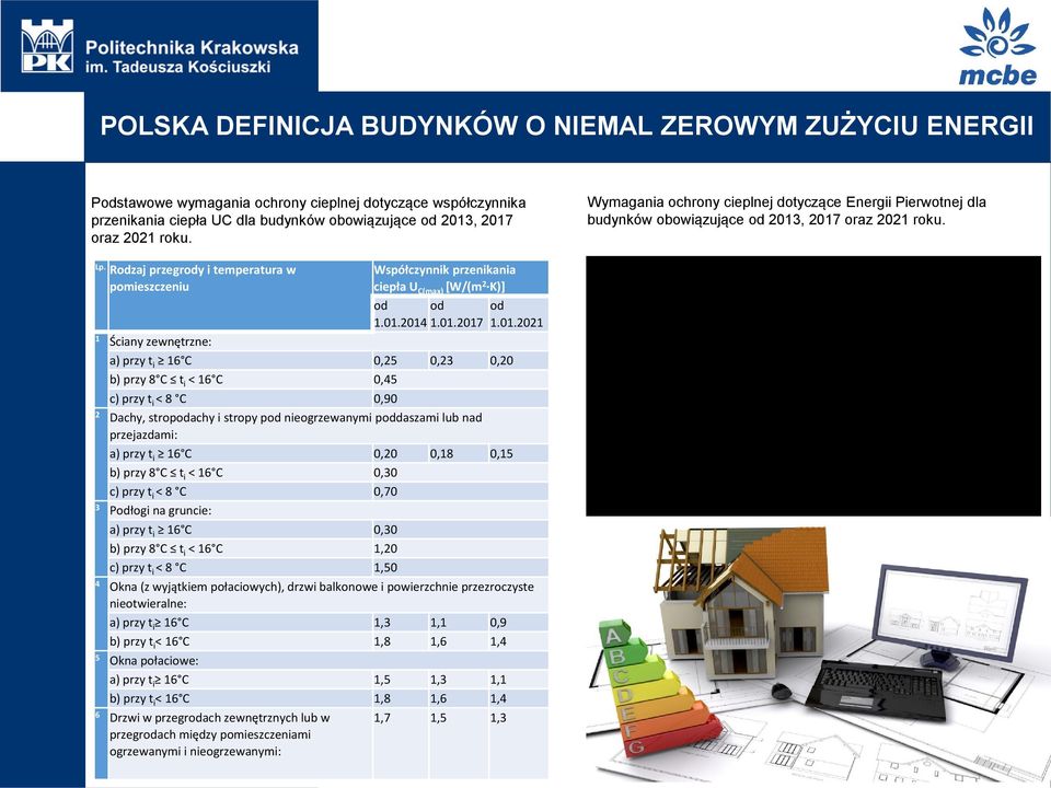 Rodzaj przegrody i temperatura w pomieszczeniu Współczynnik przenikania ciepła U C(max) [W/(m 2 K)] od od od 1.01.