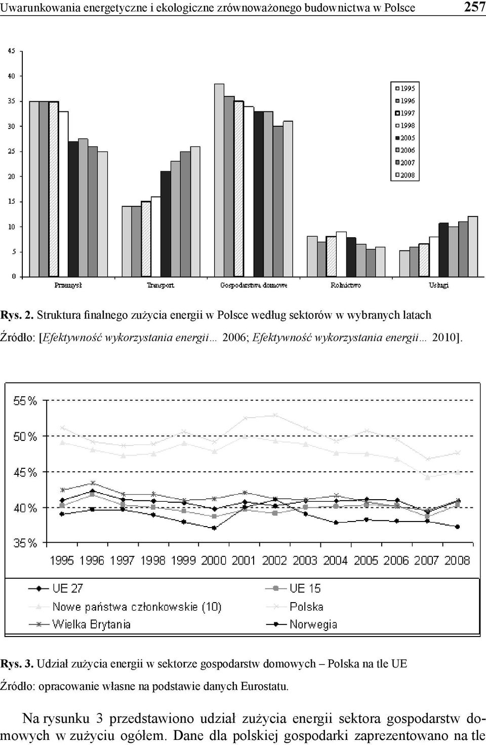 Struktura finalnego zużycia energii w Polsce według sektorów w wybranych latach Źródło: [Efektywność wykorzystania energii 2006;