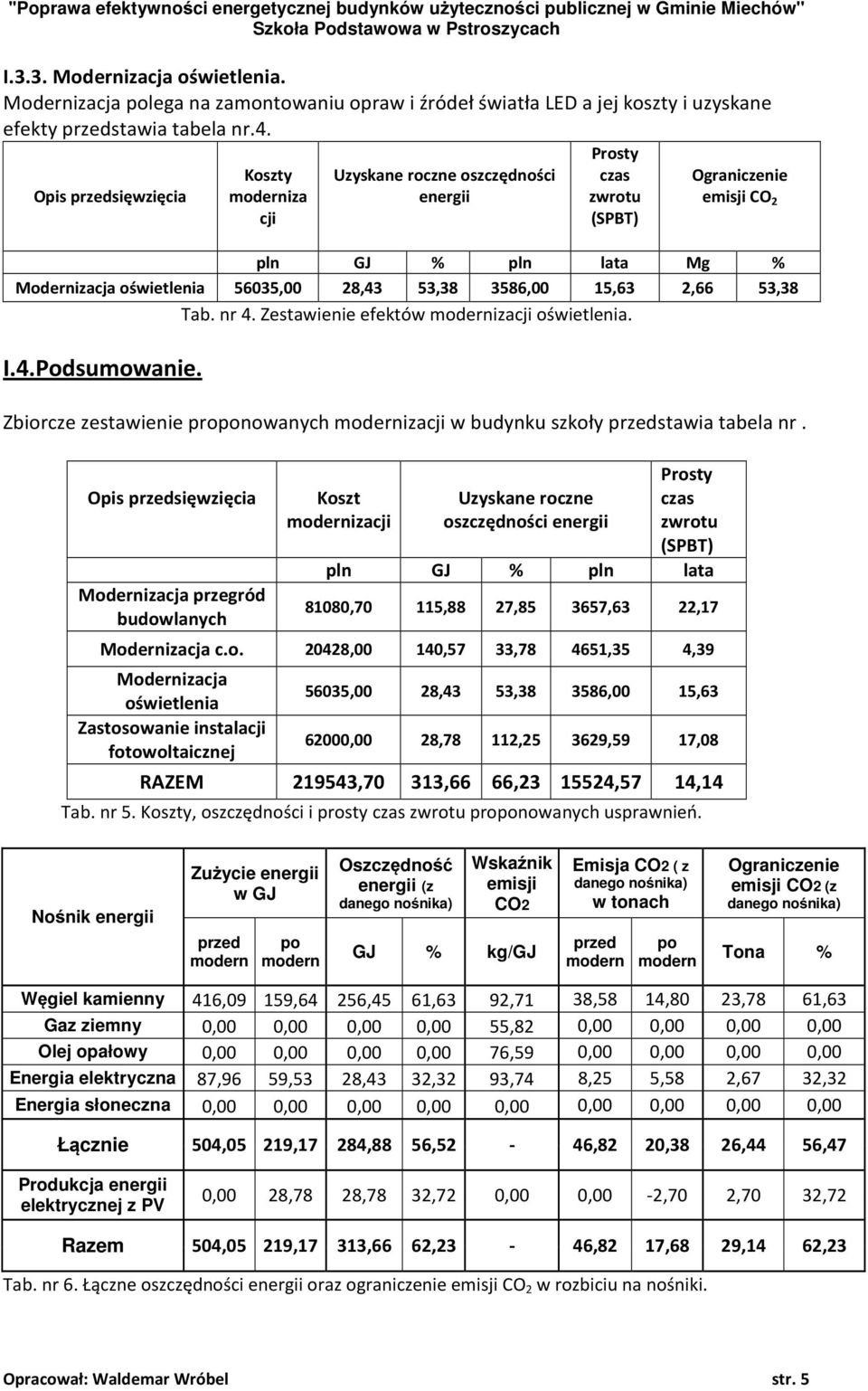 Opis przedsięwzięcia Koszty moderniza cji Uzyskane roczne oszczędności energii Prosty czas zwrotu (SPBT) Ograniczenie emisji CO 2 pln GJ % pln lata Mg % Modernizacja oświetlenia 56035,00 28,43 53,38
