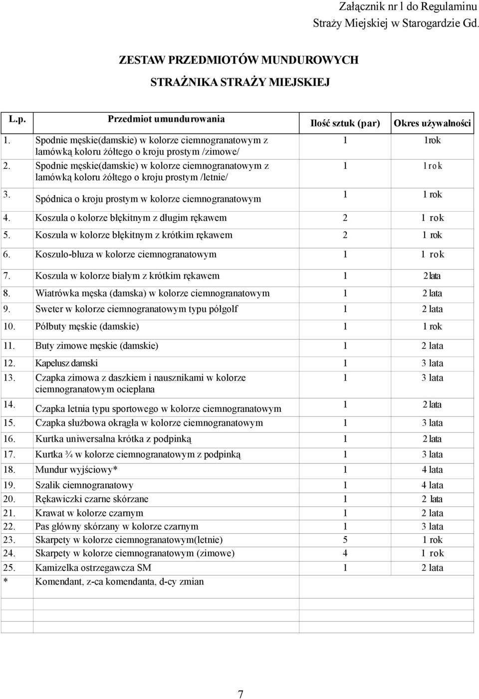 Spodnie męskie(damskie) w kolorze ciemnogranatowym z lamówką koloru żółtego o kroju prostym /letnie/ 3.